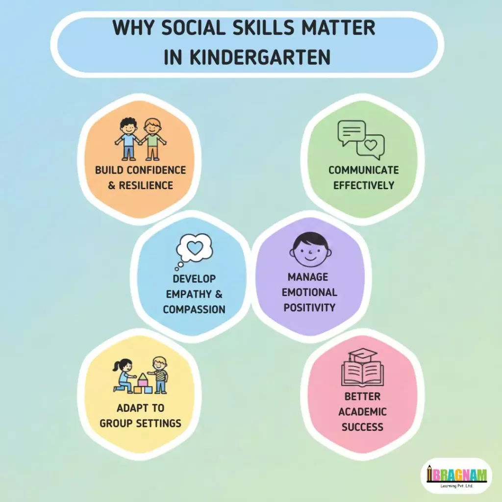  building social skills