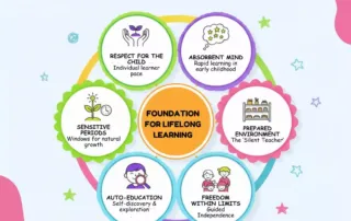 Embracing Montessori