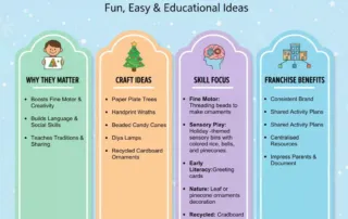 Holiday Themed Crafts