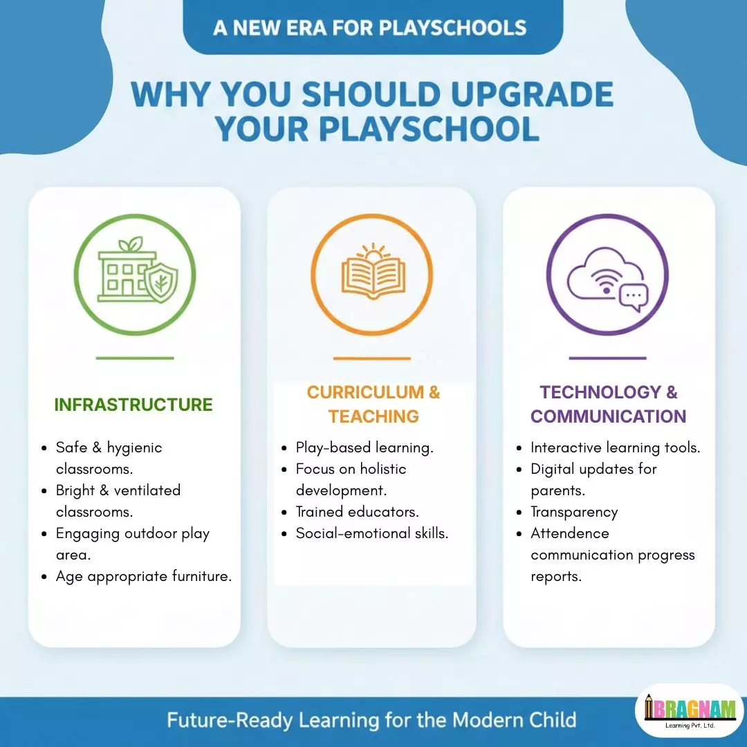 Upgrade Your Playschool