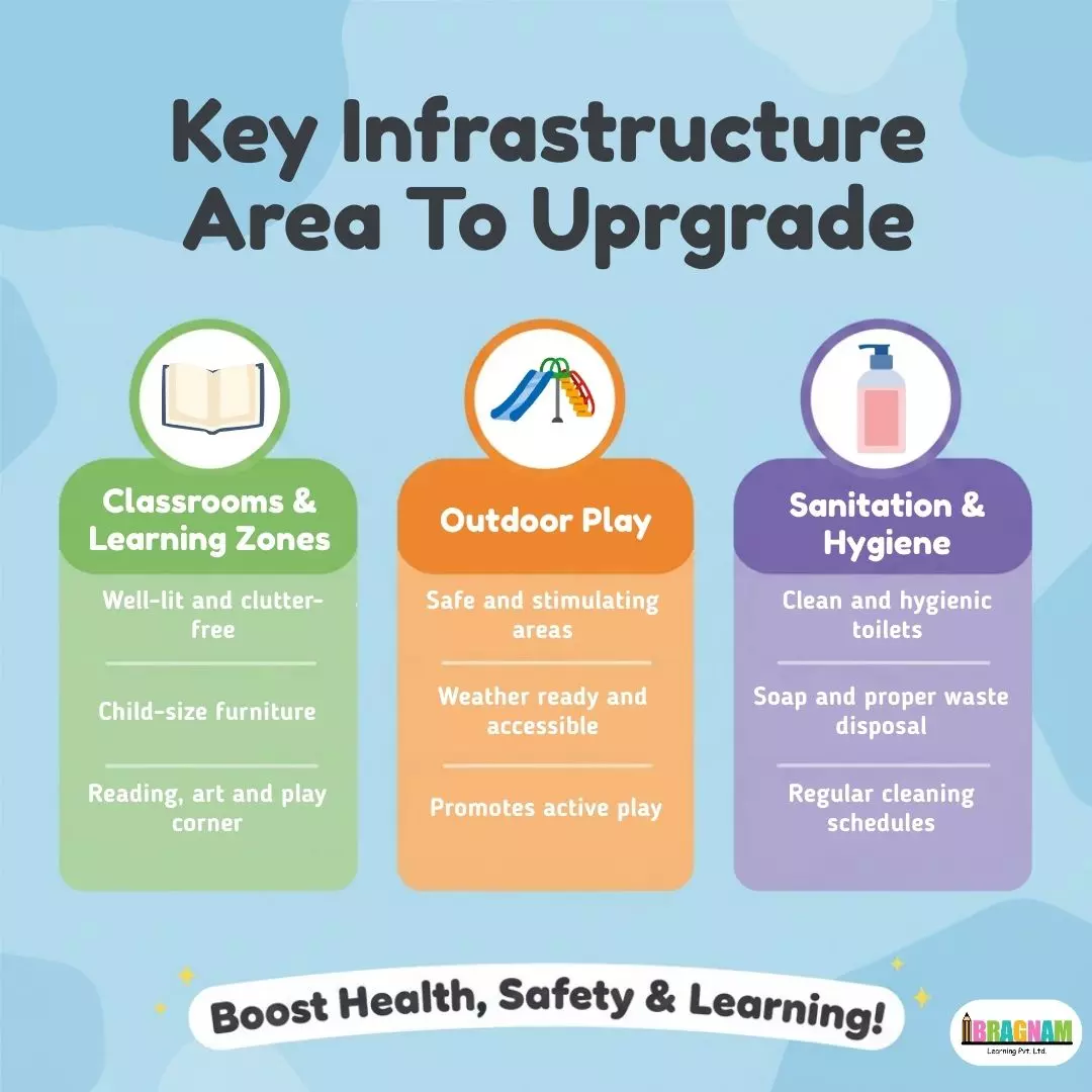 Upgrade Your Playschool