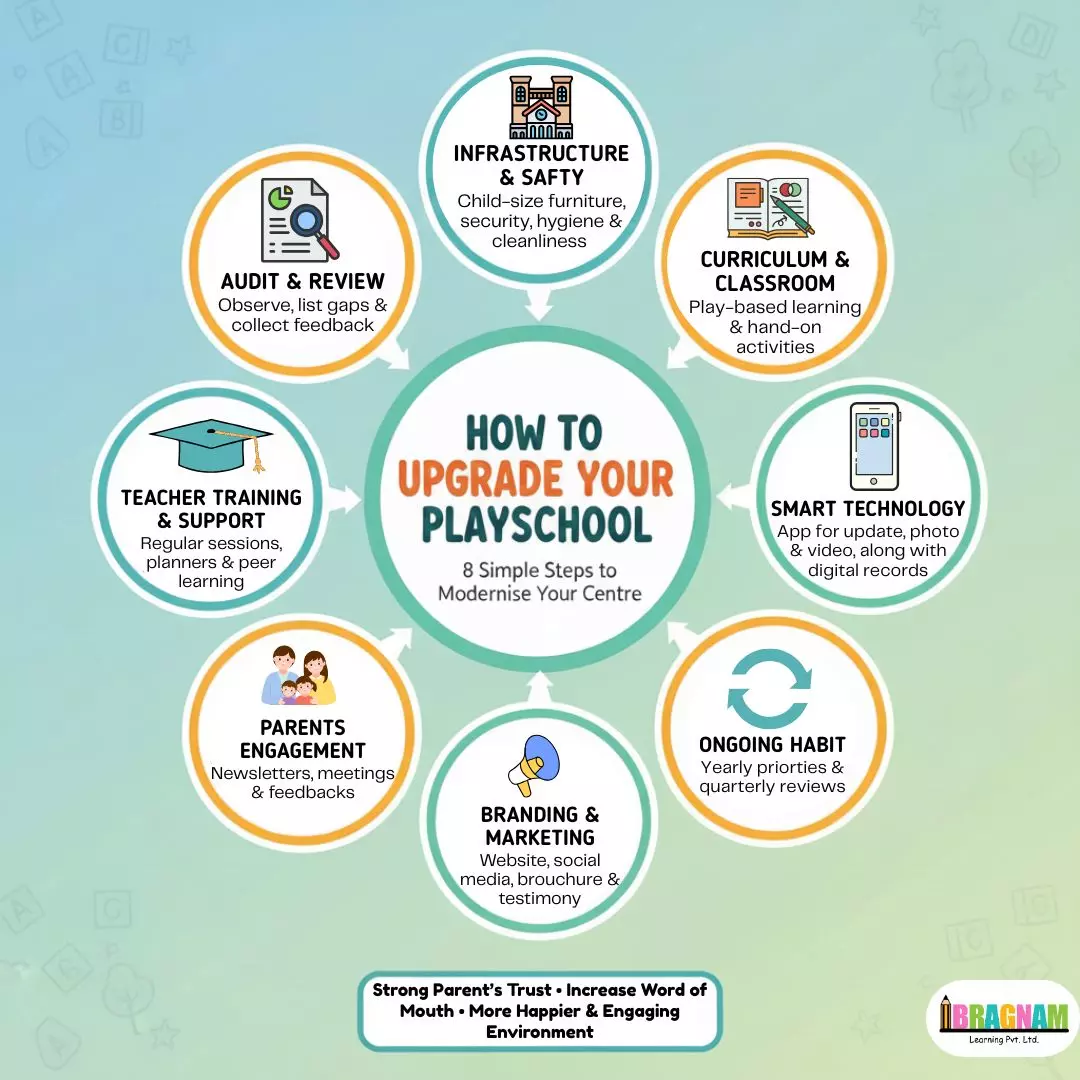 How to upgrade your playschool