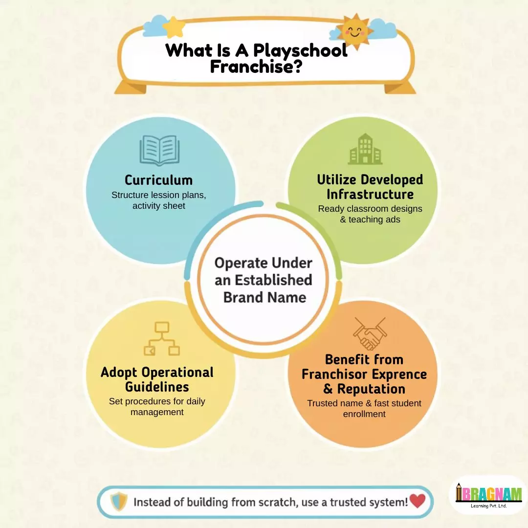 Playschool Franchise