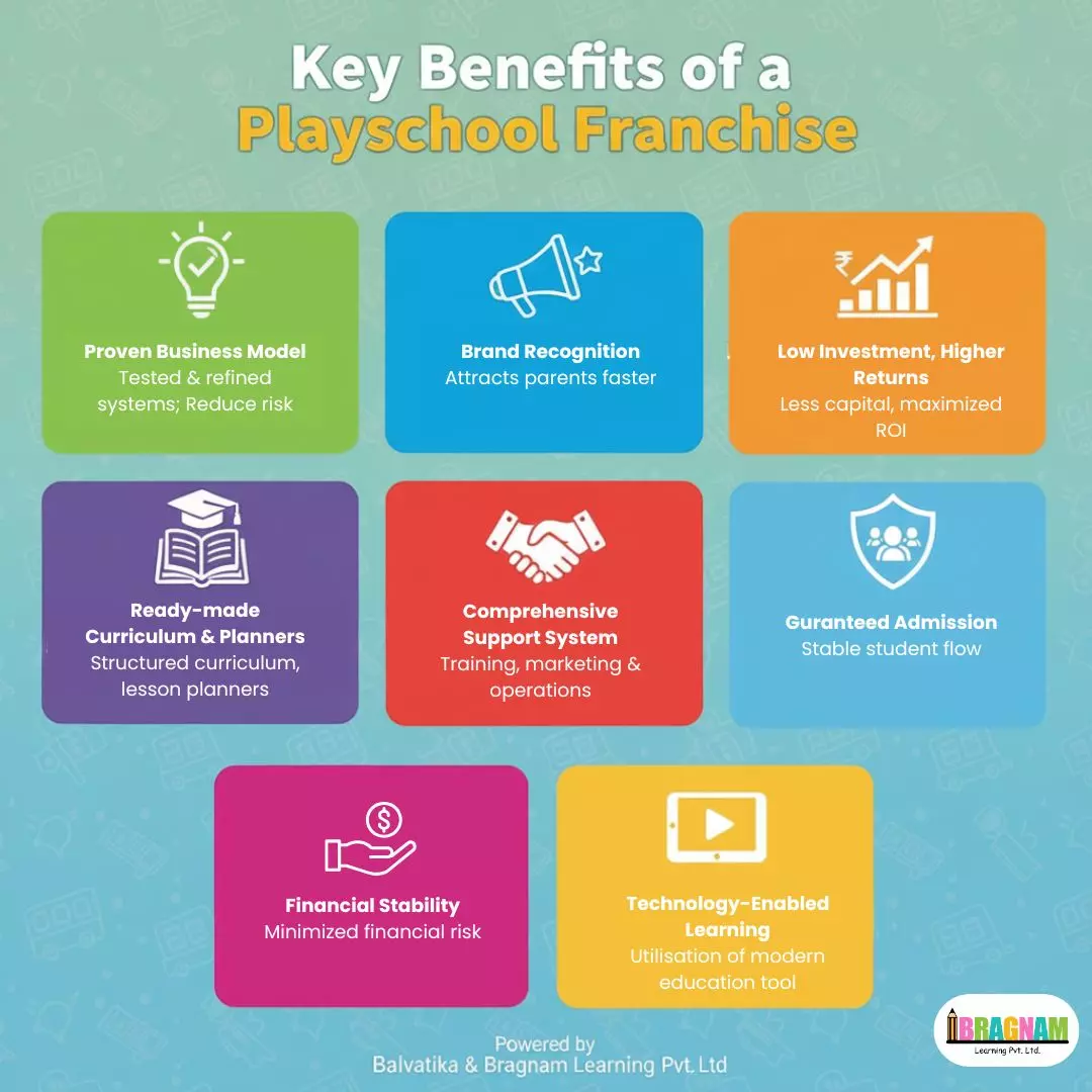  Playschool Franchise