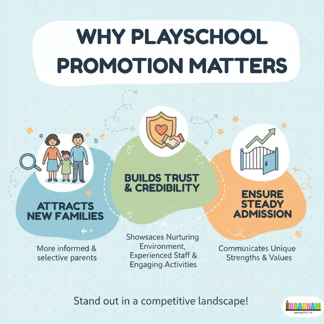 promote your playschool 