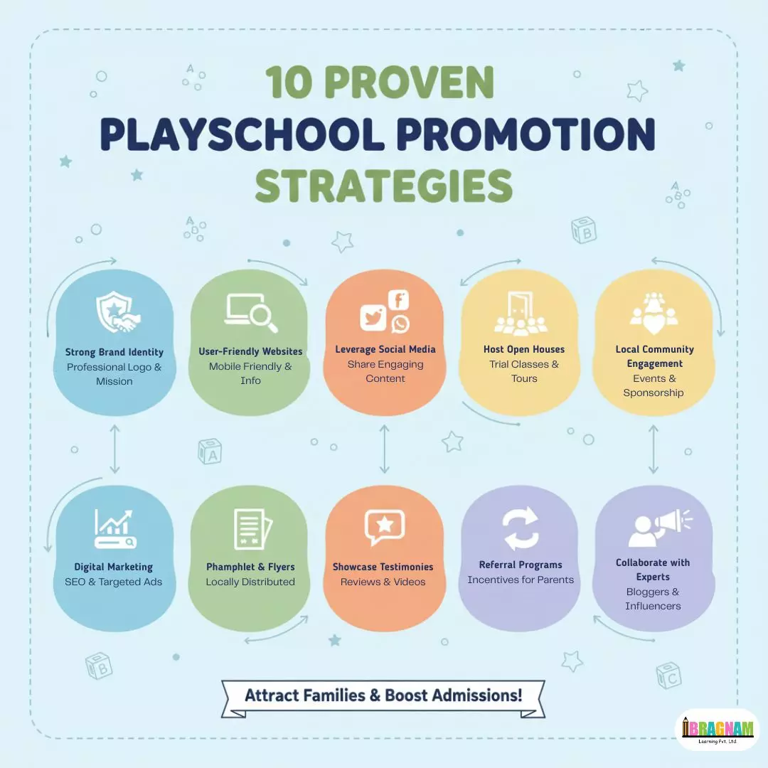 promote your playschool 