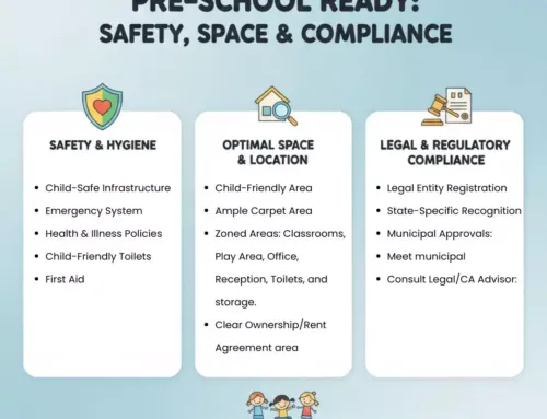 Things to Keep in Mind While Opening a Pre-School