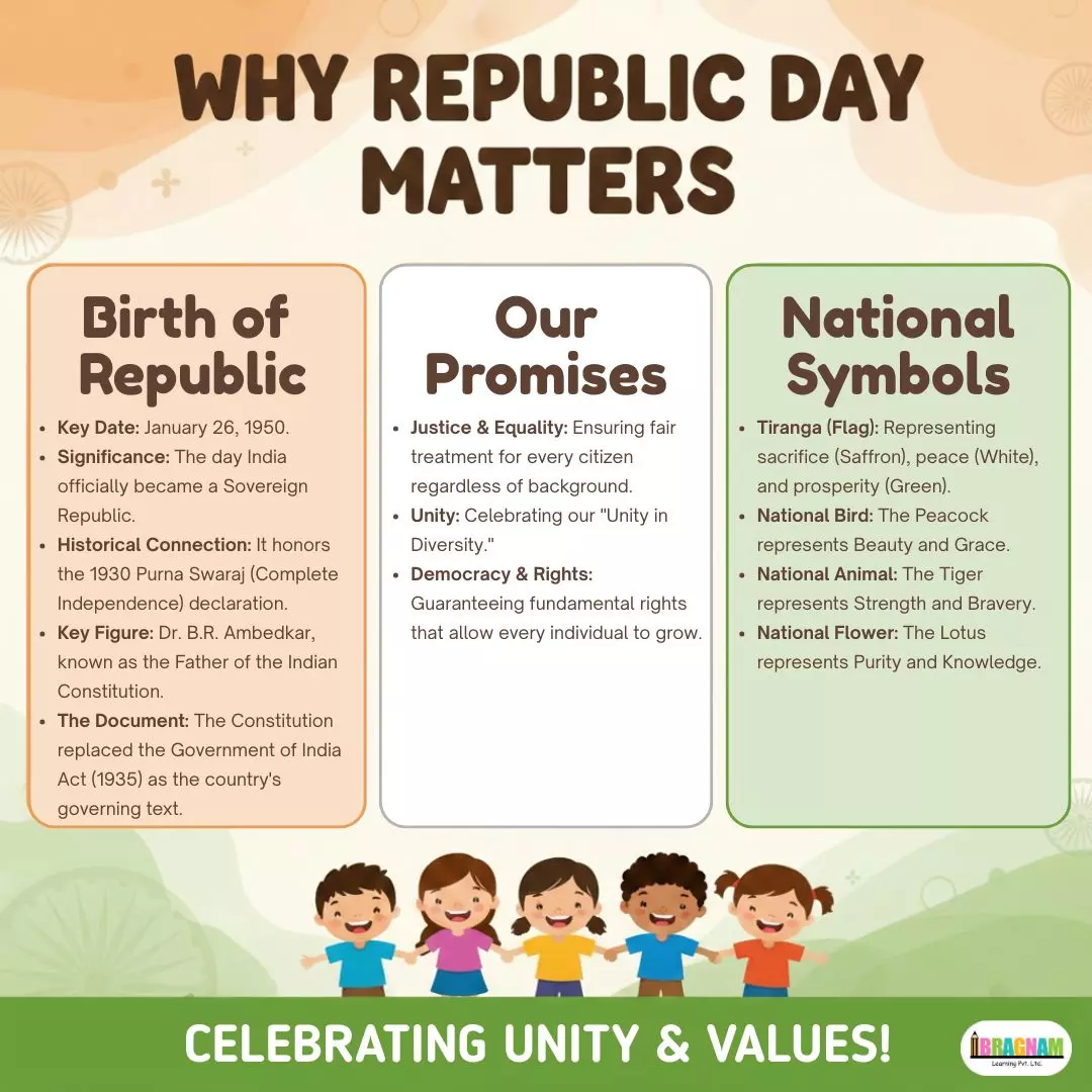 Republic Day