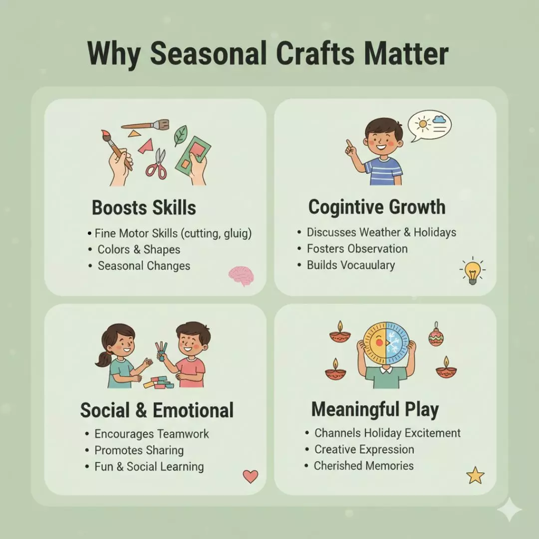 Seasonal Crafts