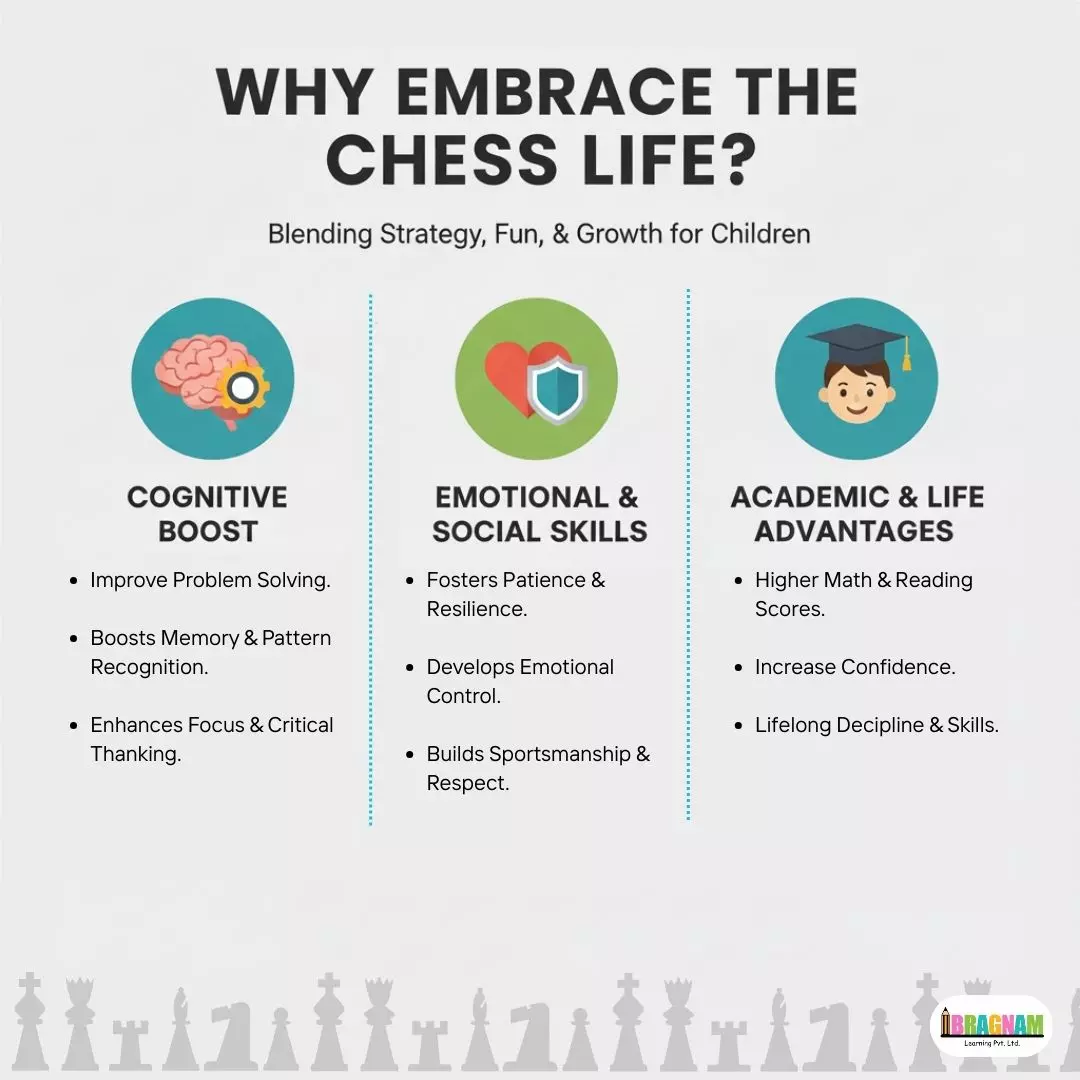 The Chess Life