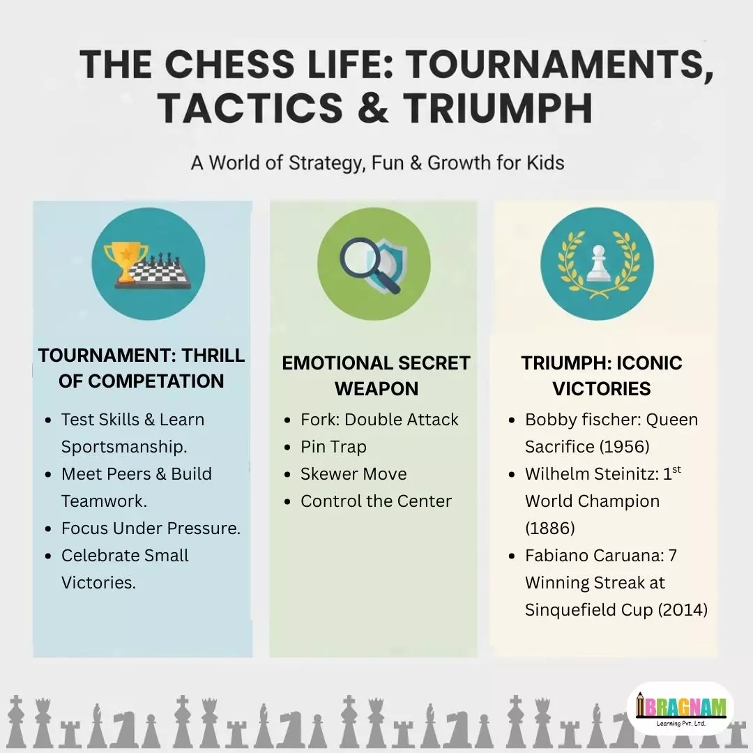 The Chess Life