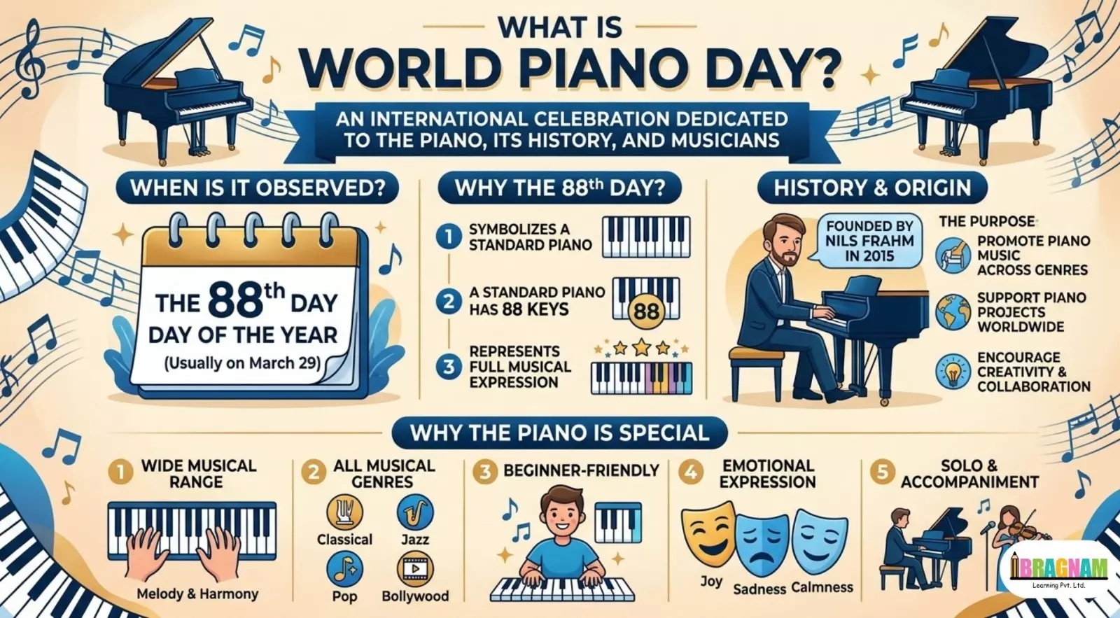 world Piano day