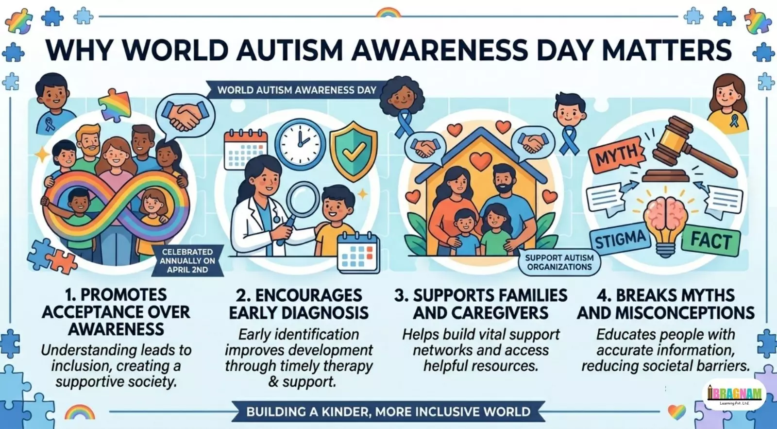 World Autism Day