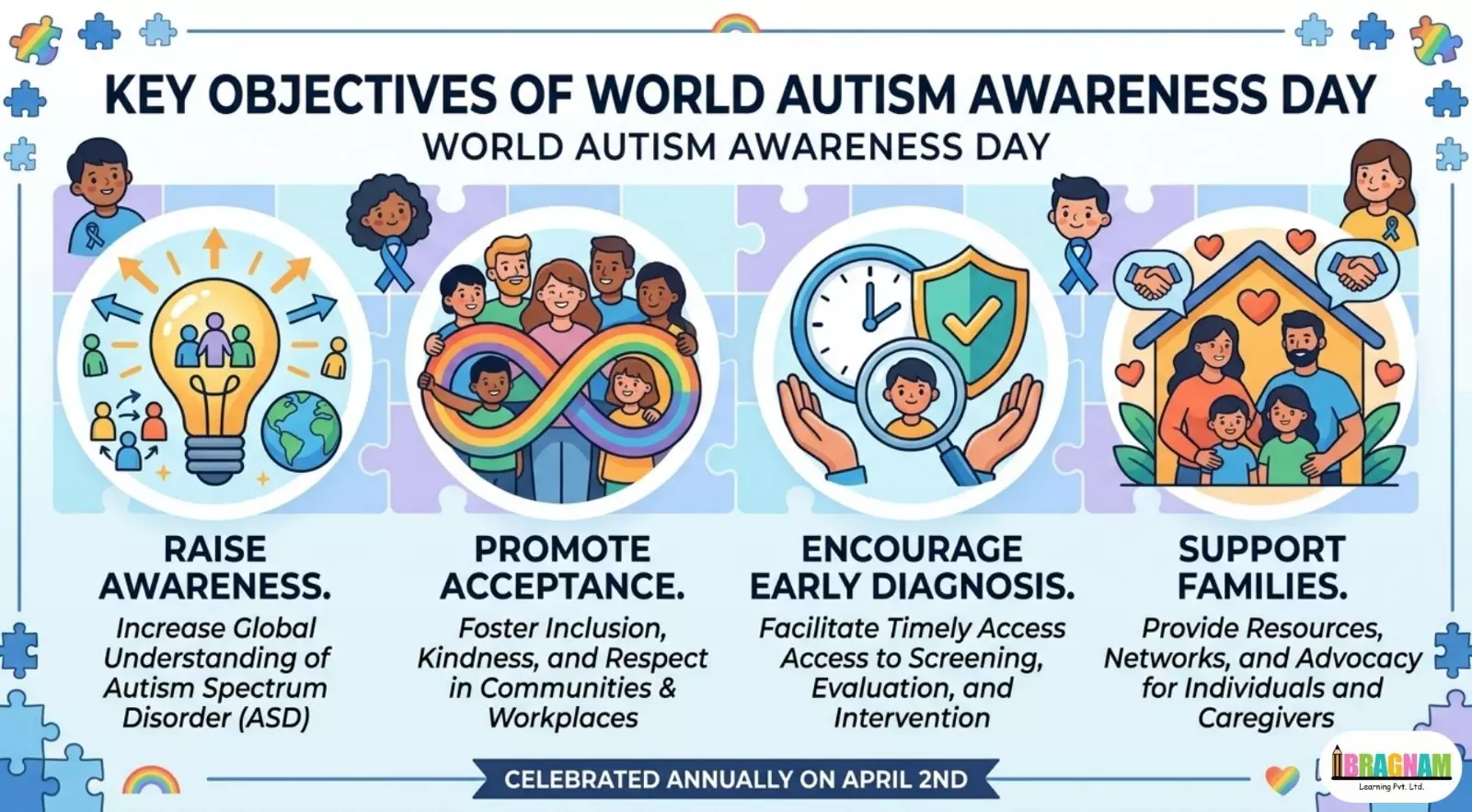 World Autism Day