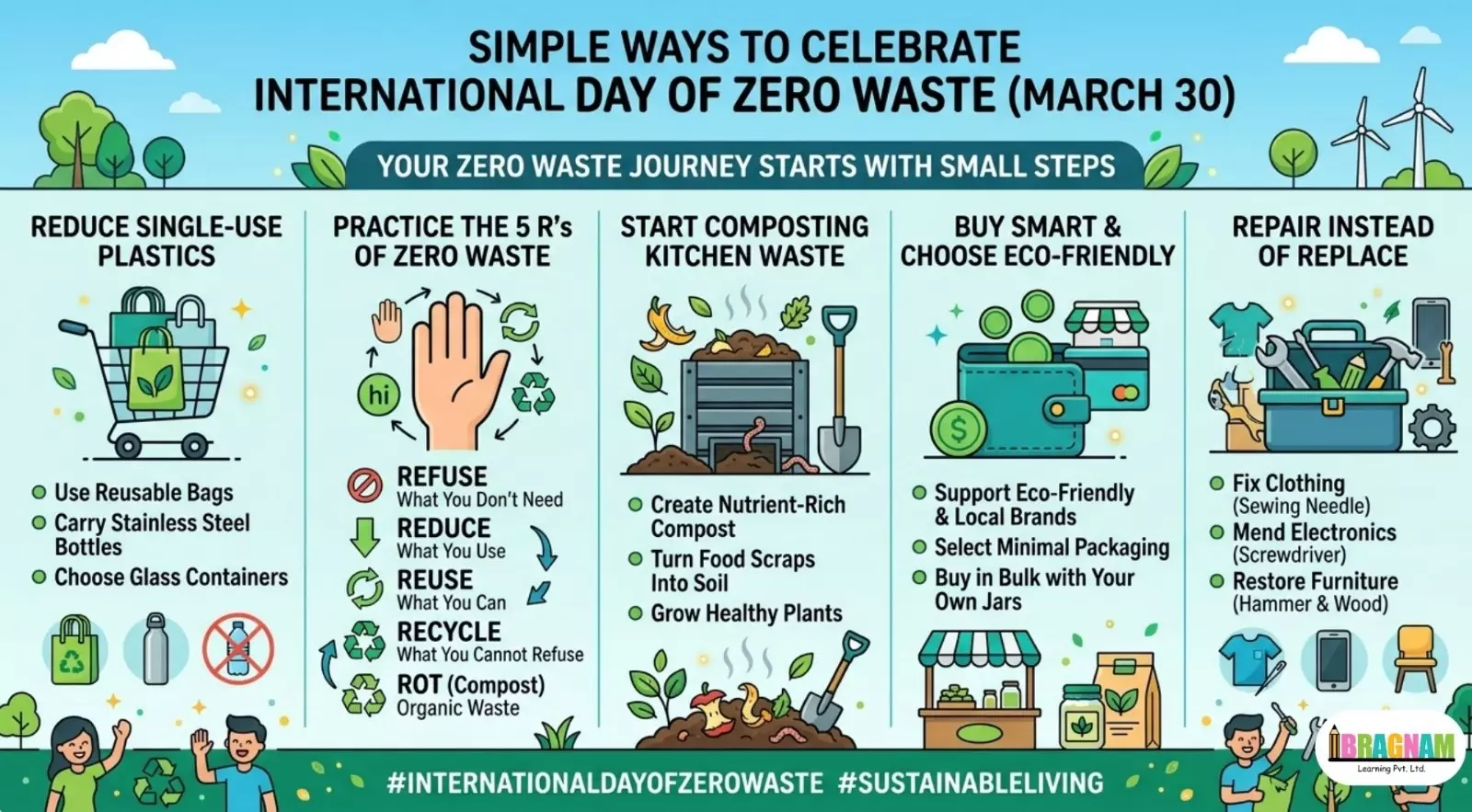 zero waste day
