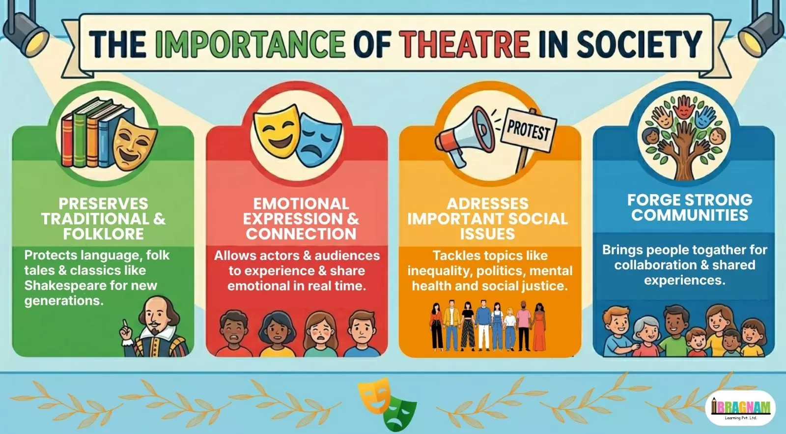 importance of theatre