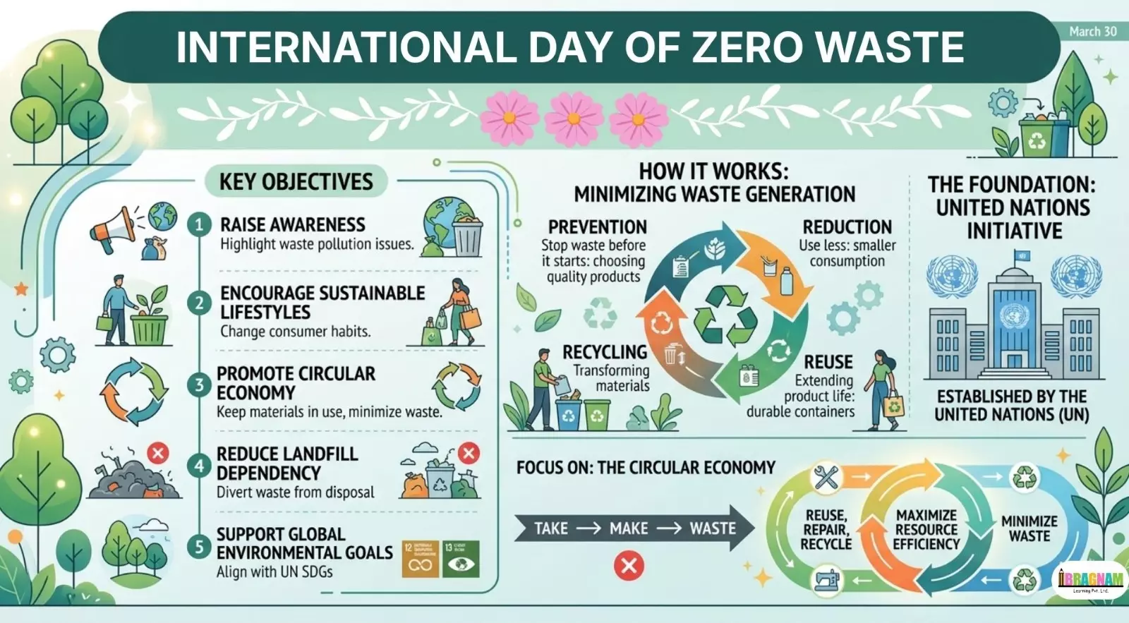 internatiional zero waste day