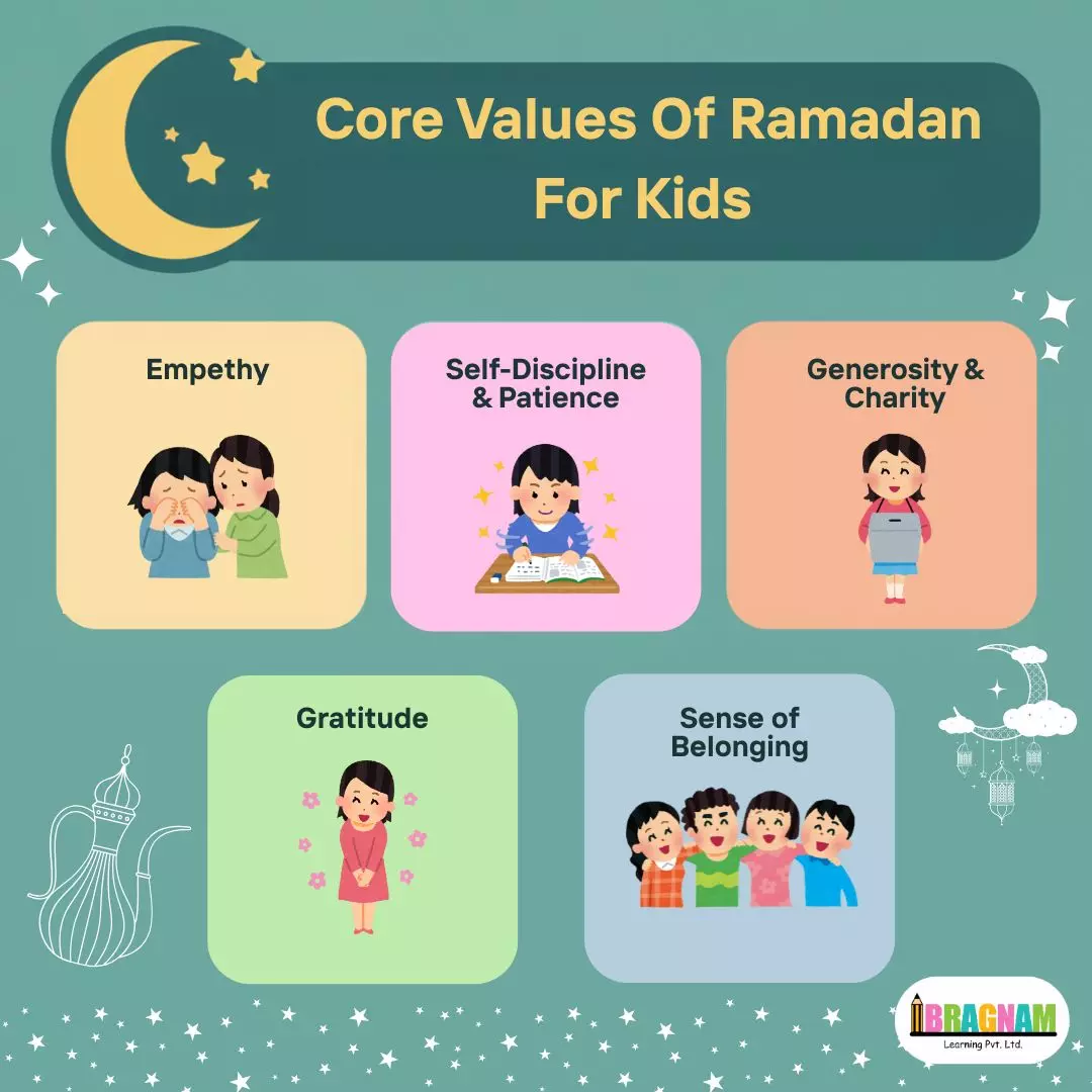 playschool franchises