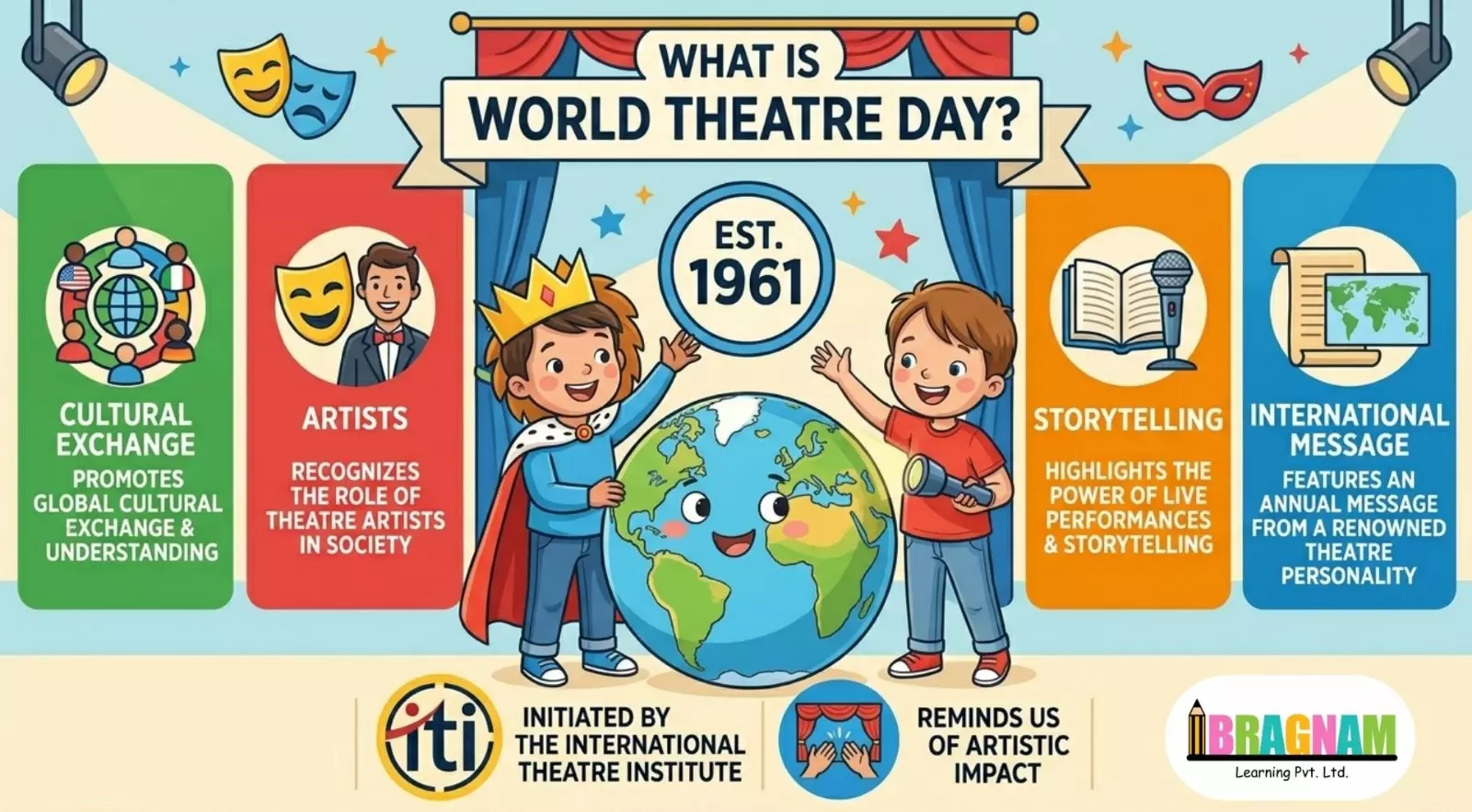 what is theatre day