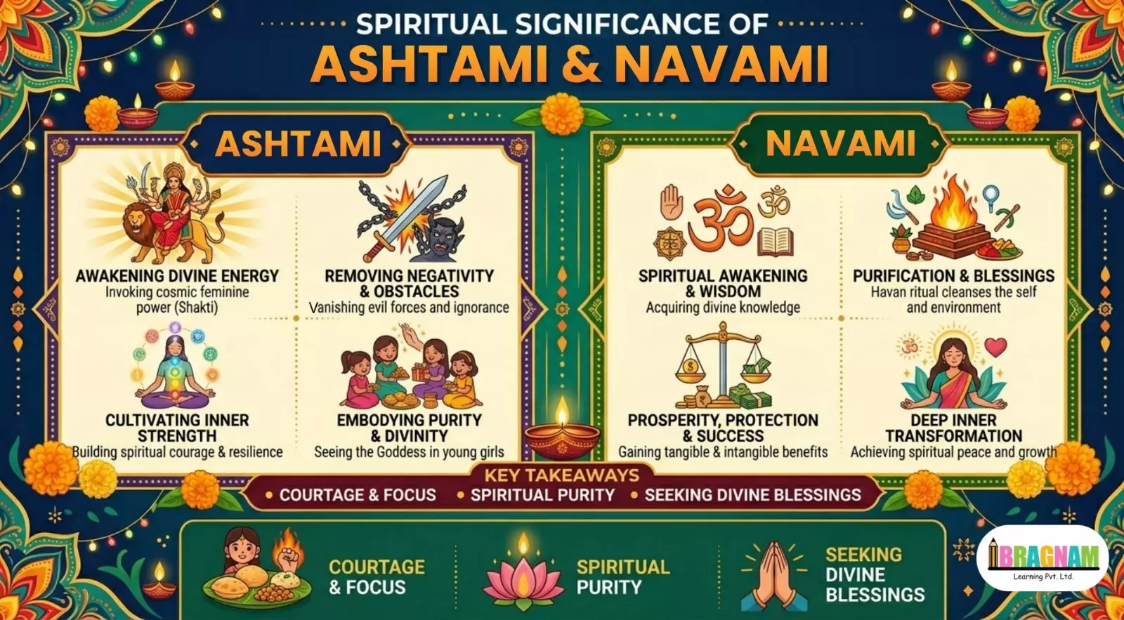 Ashtami and Navmi