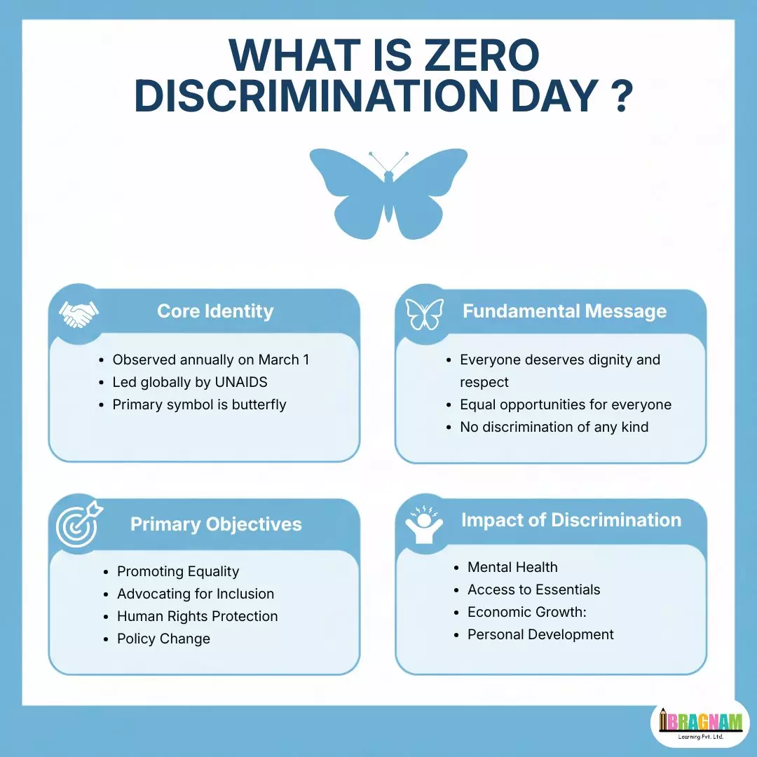 discrimination day
