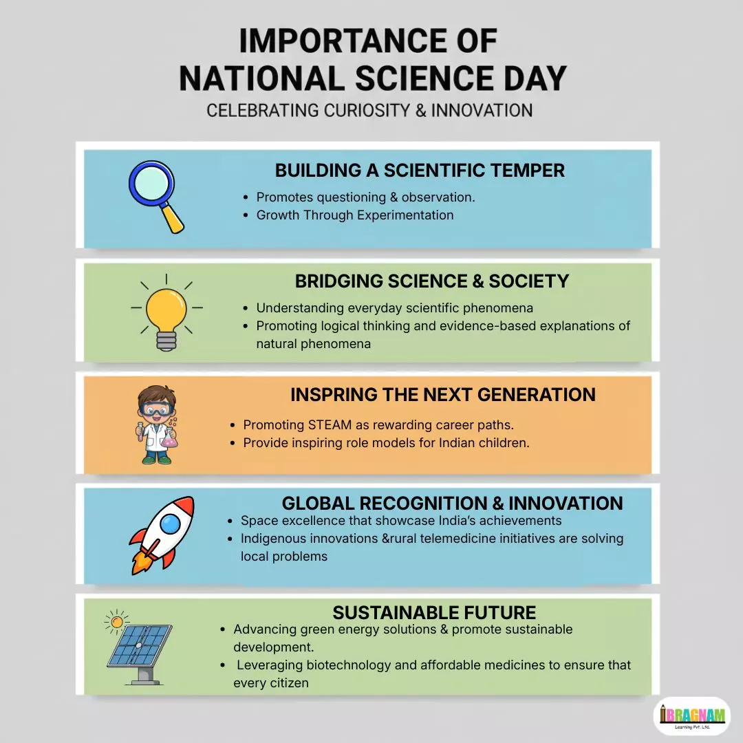 national science day