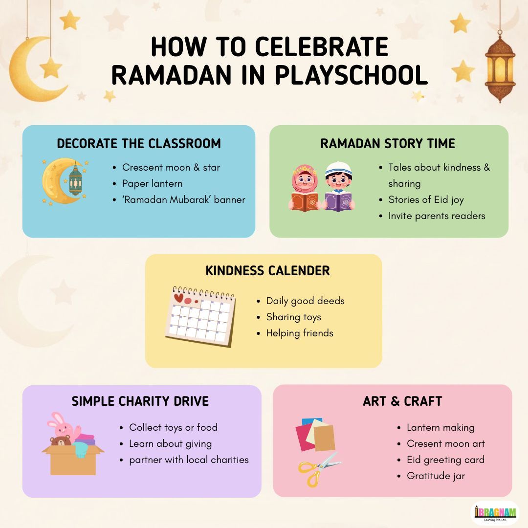 playschool franchises
