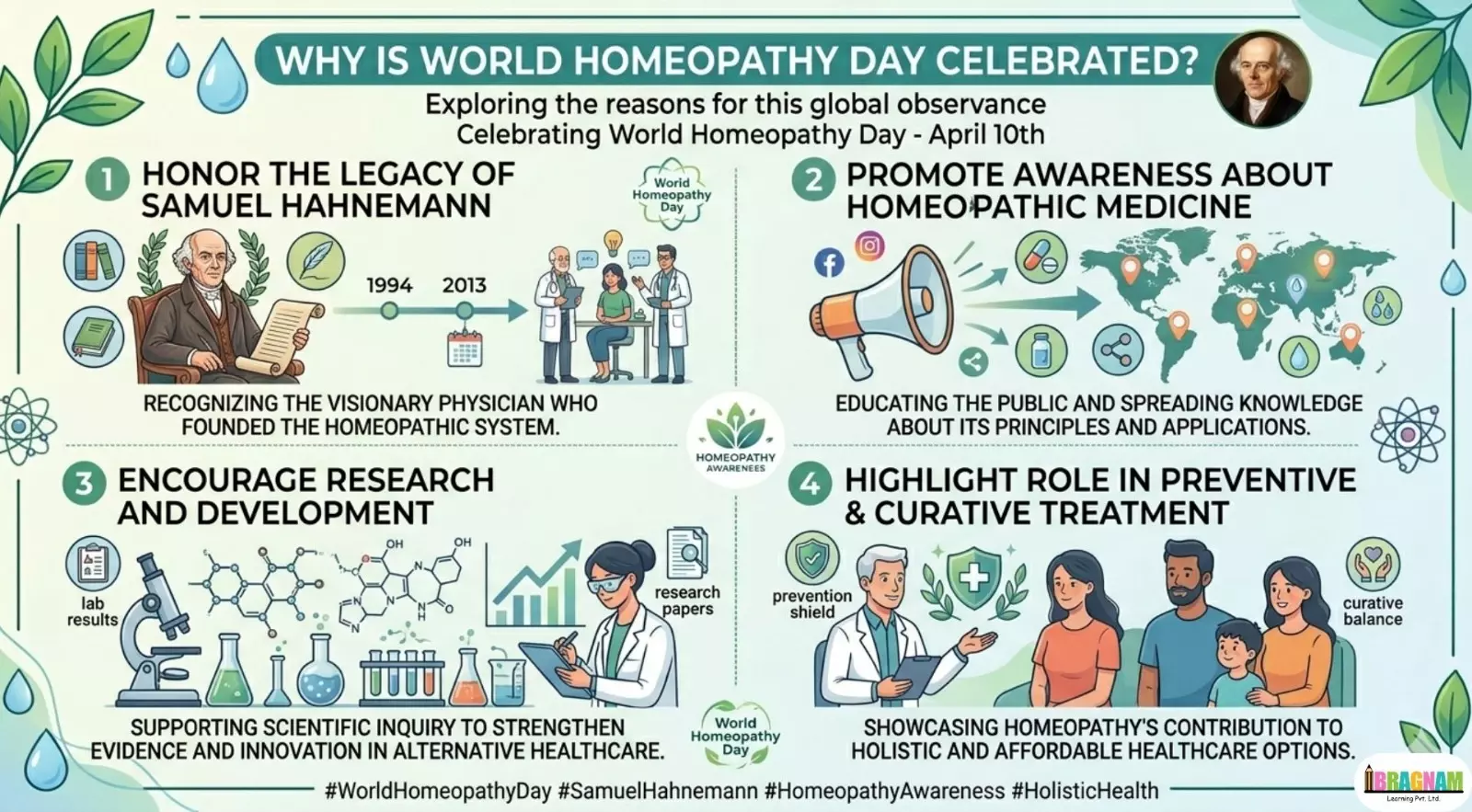 World Homeopathy Day