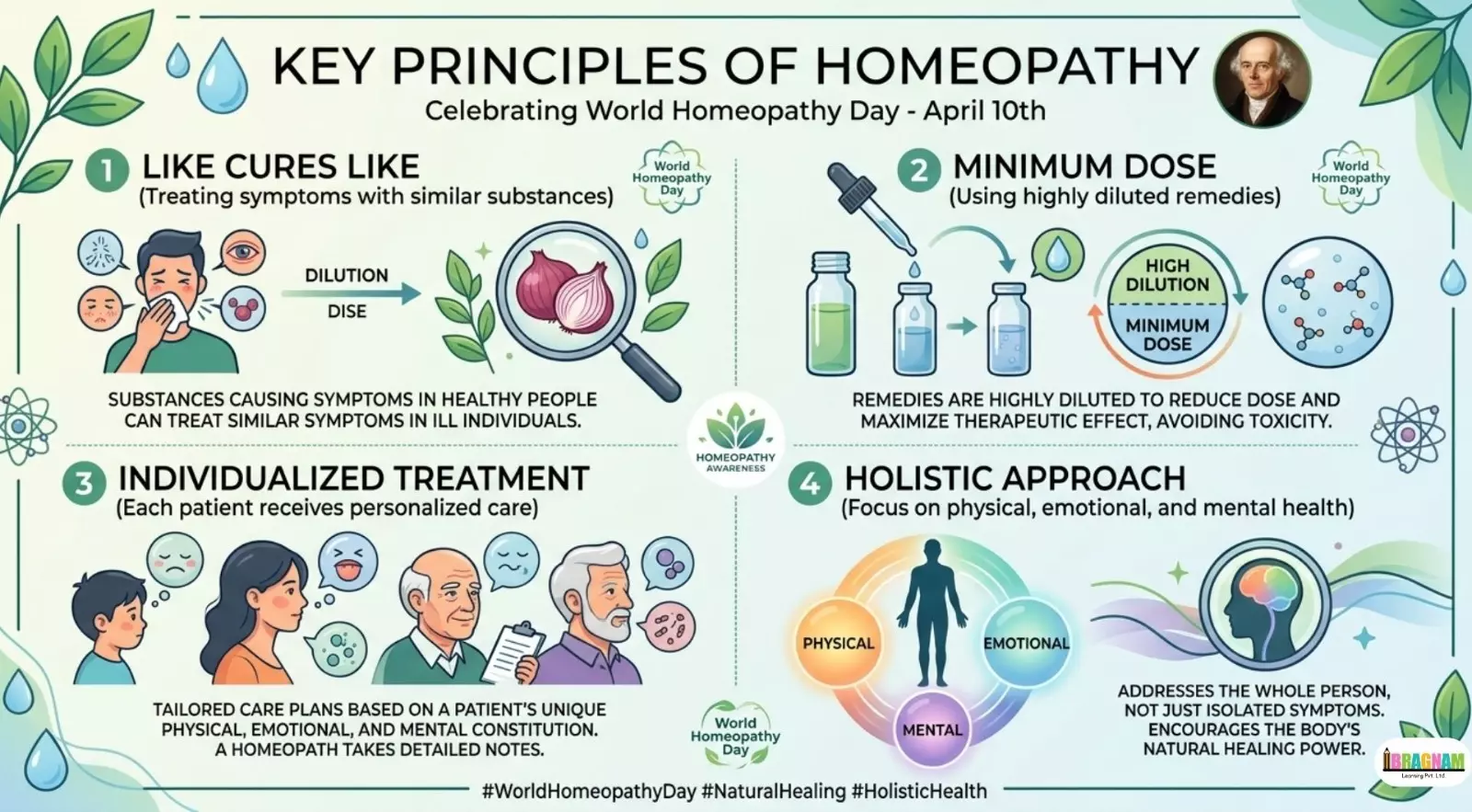 World Homeopathy Day