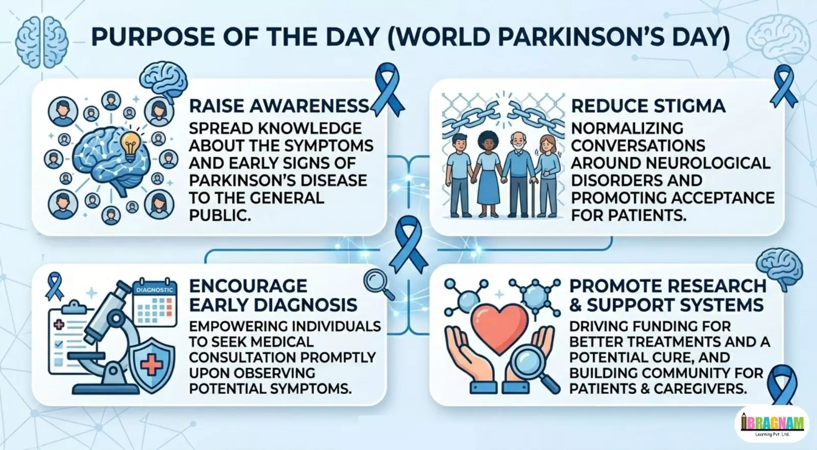 World Parkinson’s Day
