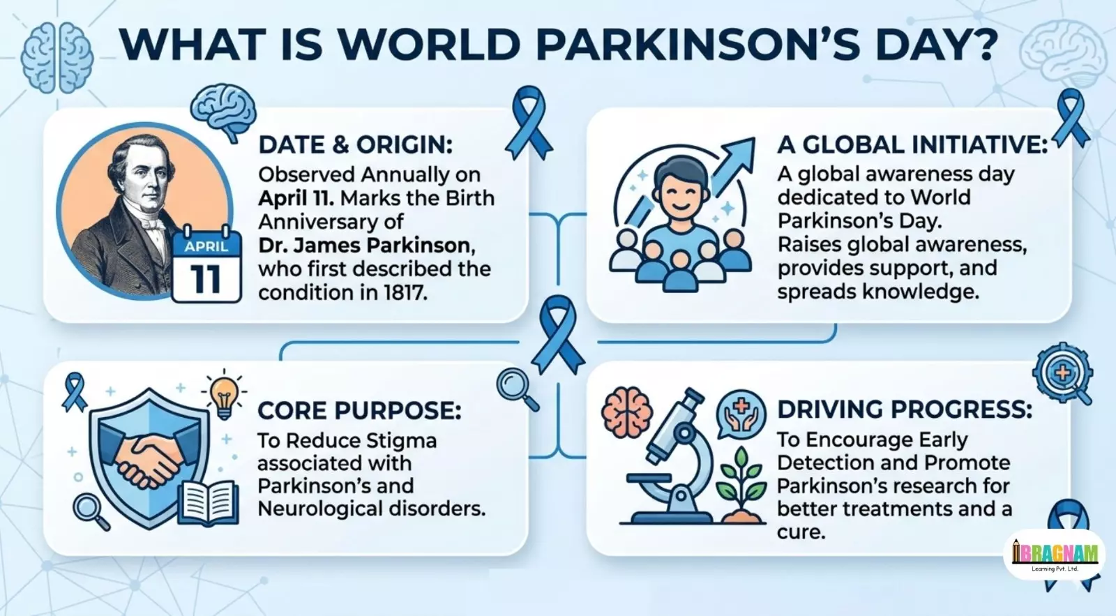 World Parkinson’s Day